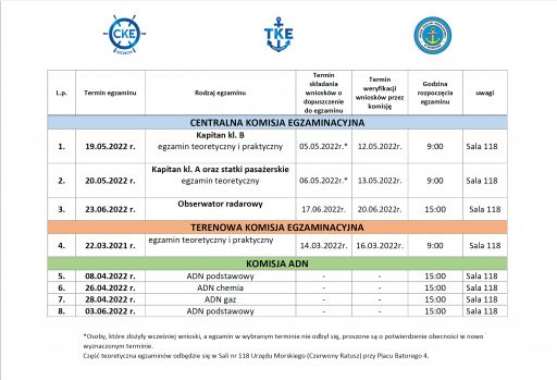 Terminy egzaminów 2022